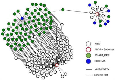 Evaluating Trust Assurance in Indy-Based Identity Networks Using Public Ledger Data